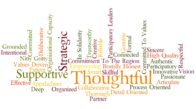 The words partners use to describe RSP